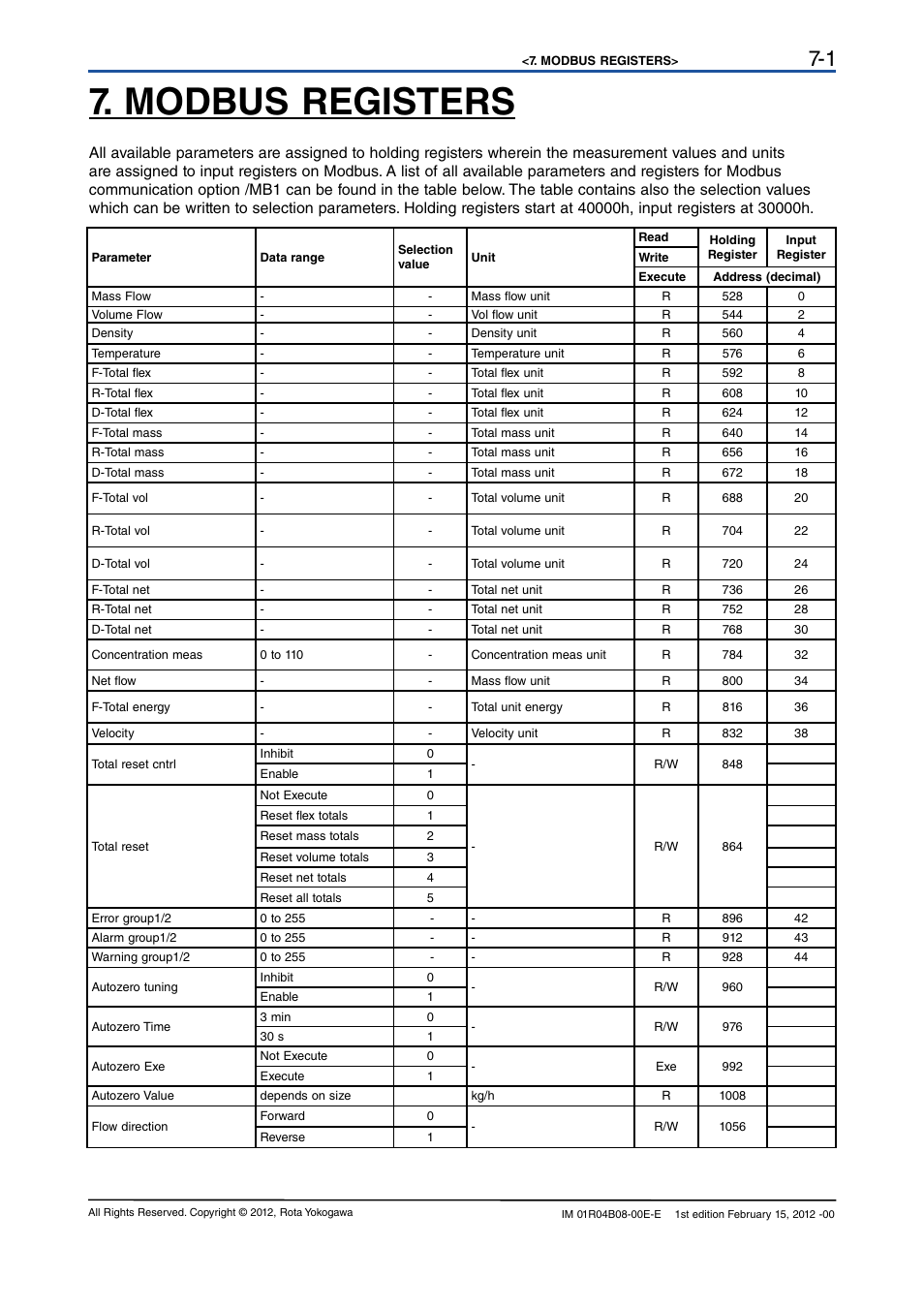 Modbus registers, Modbus registers -1 | Yokogawa RotaMASS 3-Series User Manual | Page 53 / 76