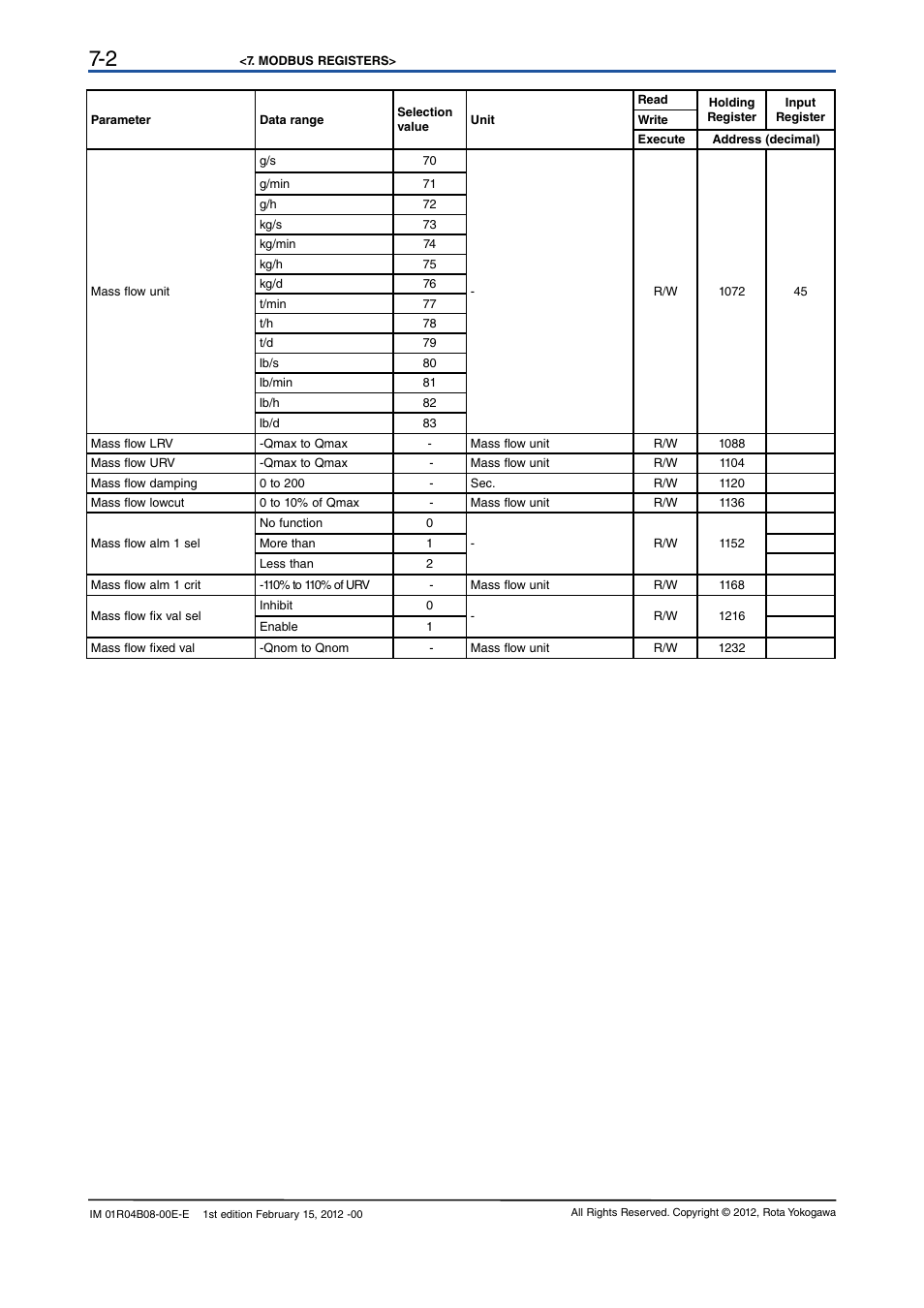 Yokogawa RotaMASS 3-Series User Manual | Page 54 / 76