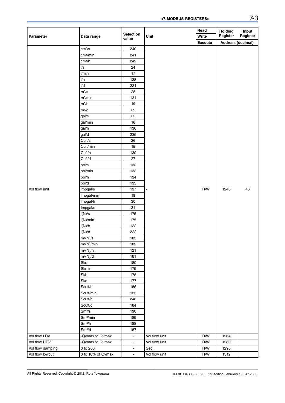 Yokogawa RotaMASS 3-Series User Manual | Page 55 / 76