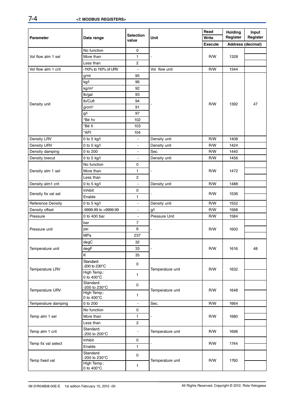 Yokogawa RotaMASS 3-Series User Manual | Page 56 / 76