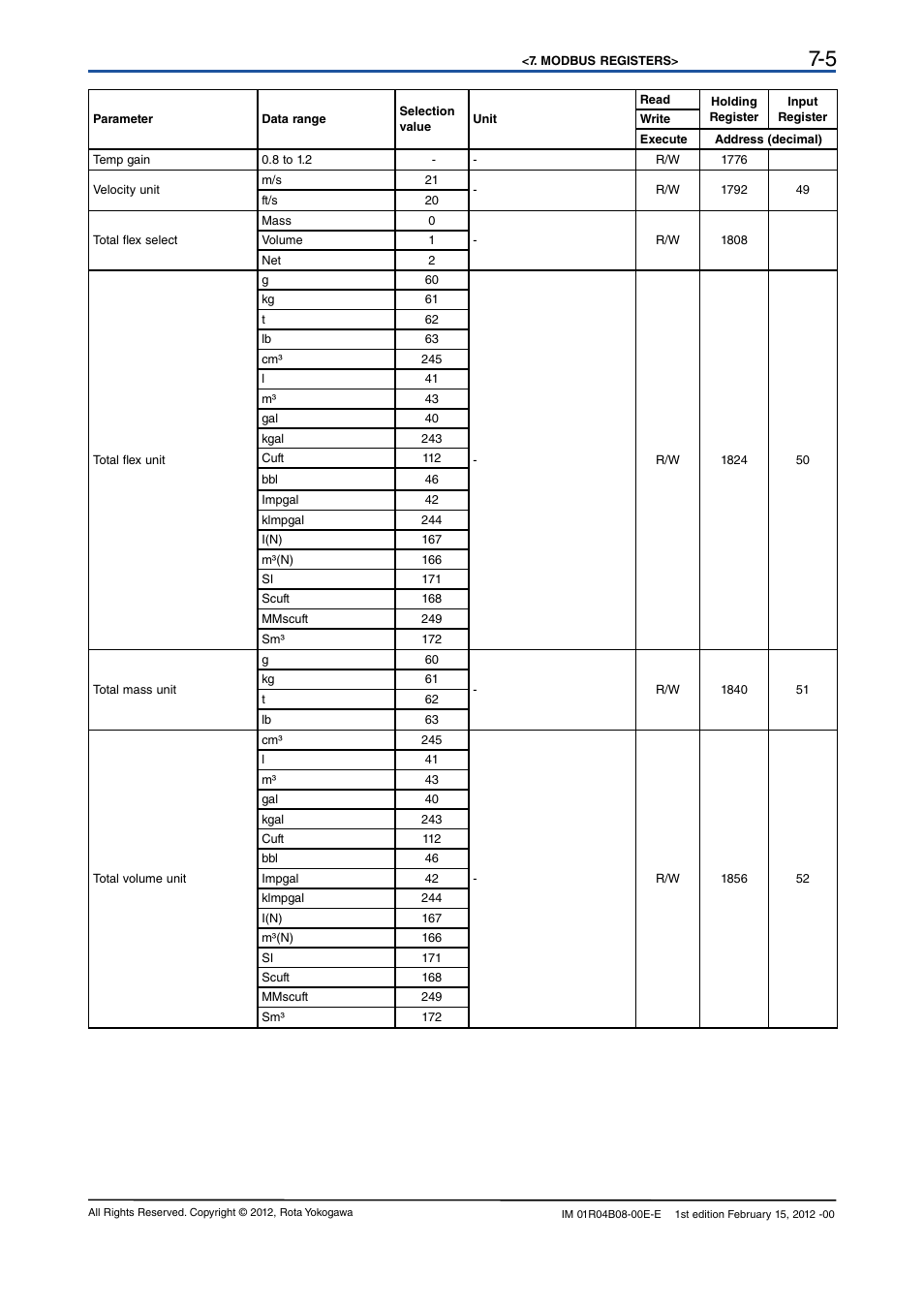 Yokogawa RotaMASS 3-Series User Manual | Page 57 / 76