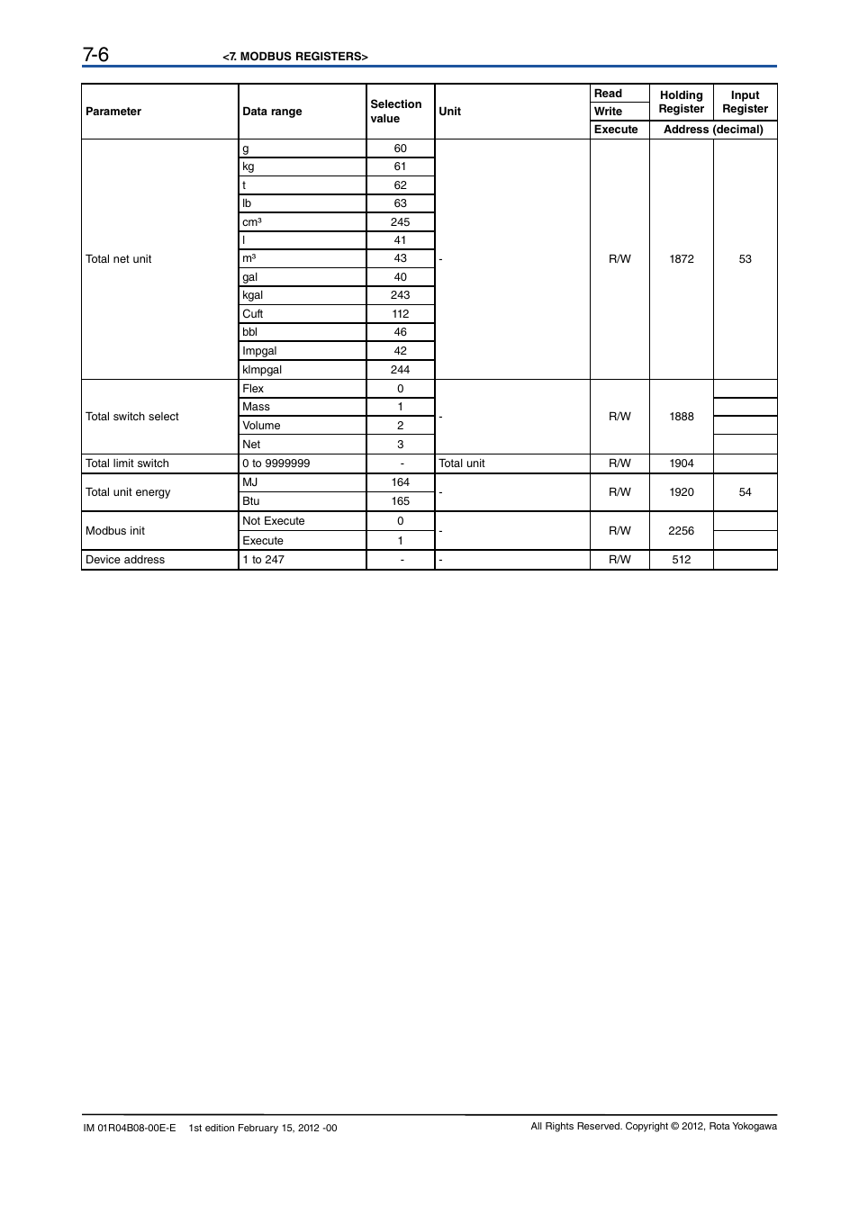 Yokogawa RotaMASS 3-Series User Manual | Page 58 / 76