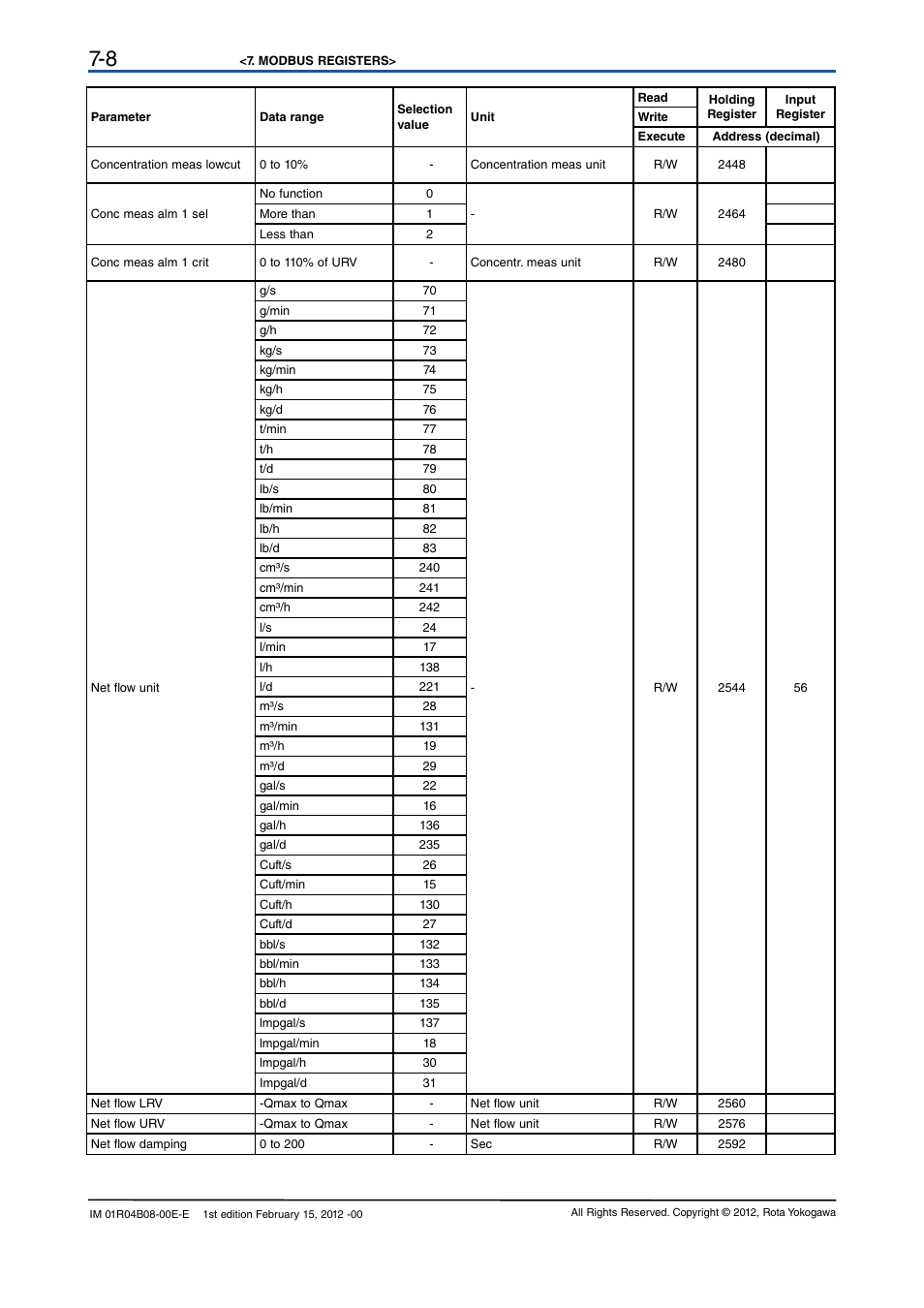 Yokogawa RotaMASS 3-Series User Manual | Page 60 / 76