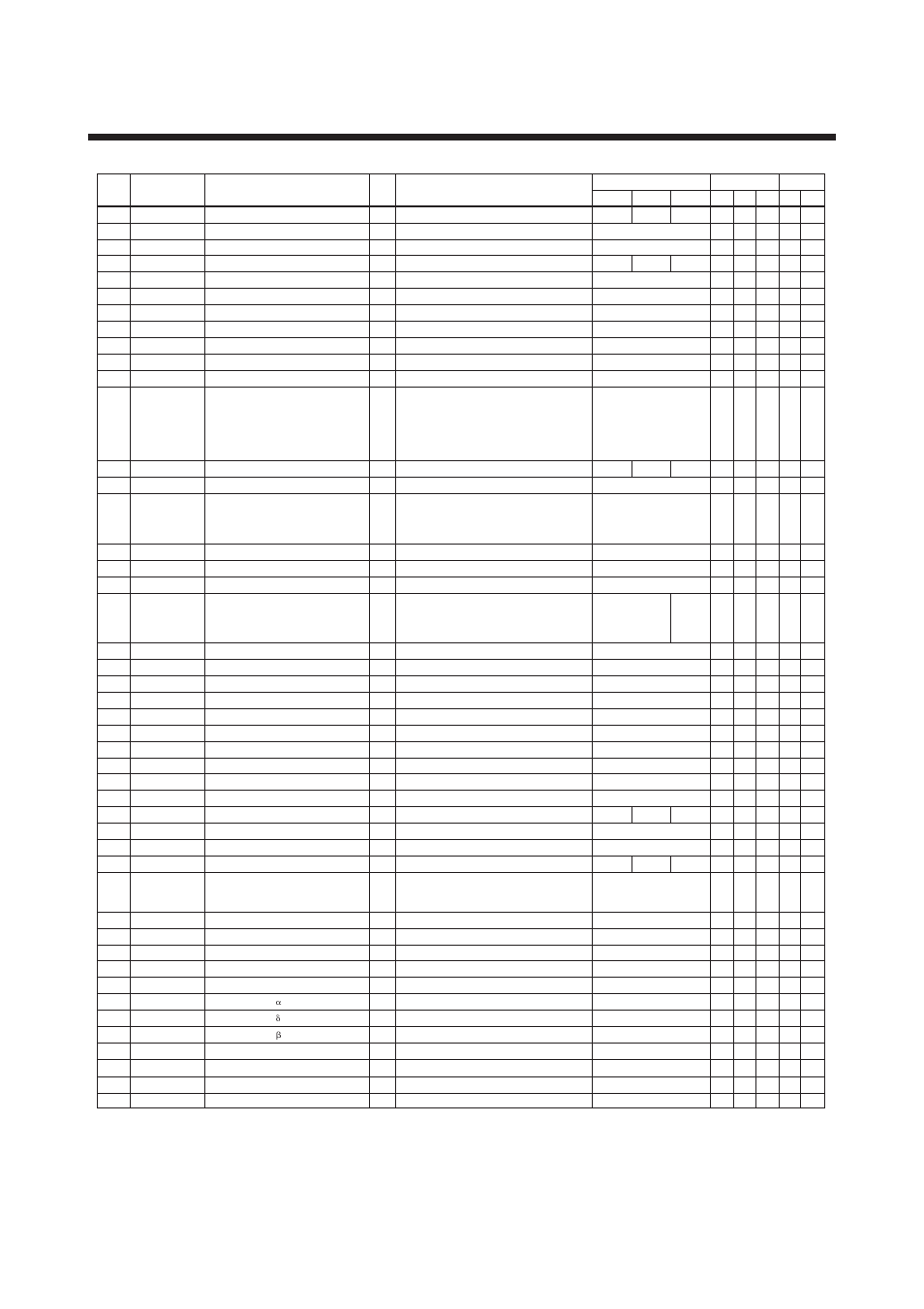 List of parameters, List of parameters -1 | Yokogawa Wireless Temperature Transmitter YTA510 User Manual | Page 27 / 41
