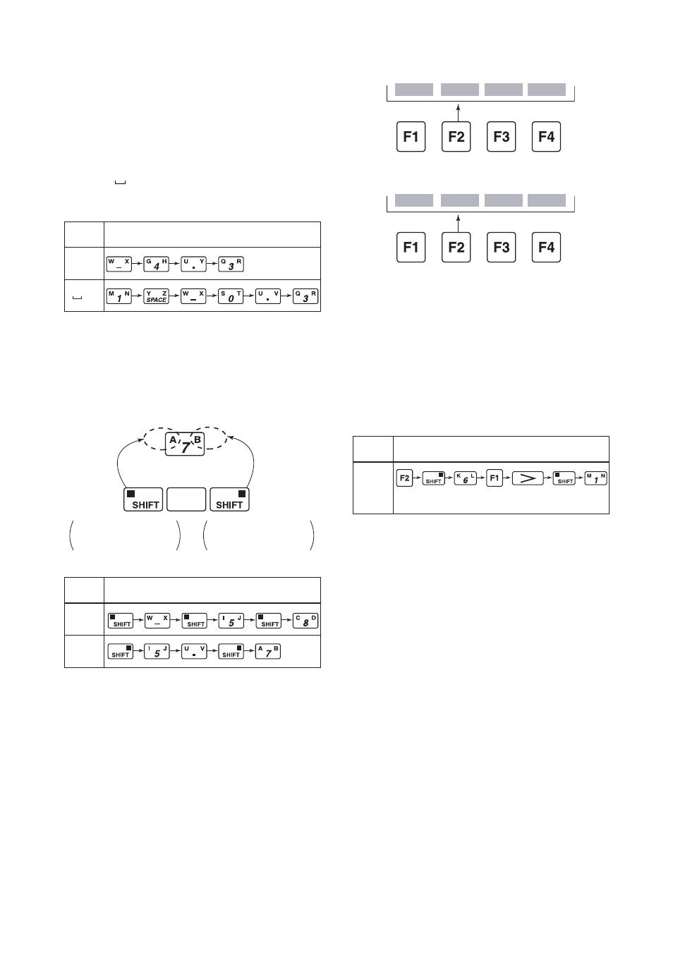 A.2 function of operation keys, A.2.1 entry of alphanumeric characters | Yokogawa Wireless Temperature Transmitter YTA510 User Manual | Page 31 / 41
