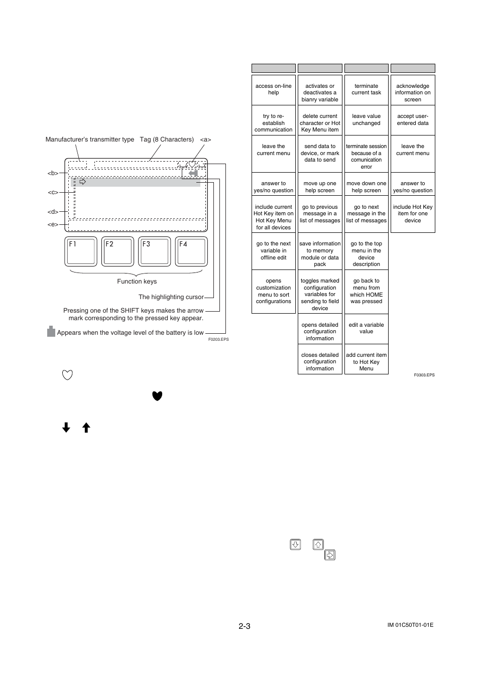 2 display, 3 calling up menu addresses, Display -3 | Calling up menu addresses -3 | Yokogawa Wireless Temperature Transmitter YTA510 User Manual | Page 11 / 42