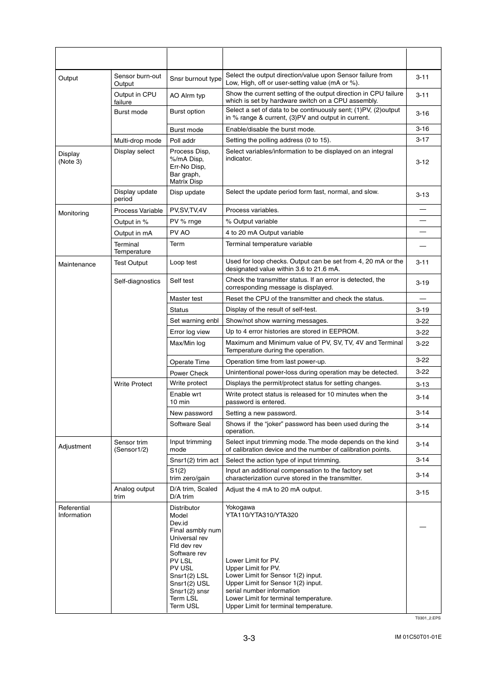 Yokogawa Wireless Temperature Transmitter YTA510 User Manual | Page 16 / 42