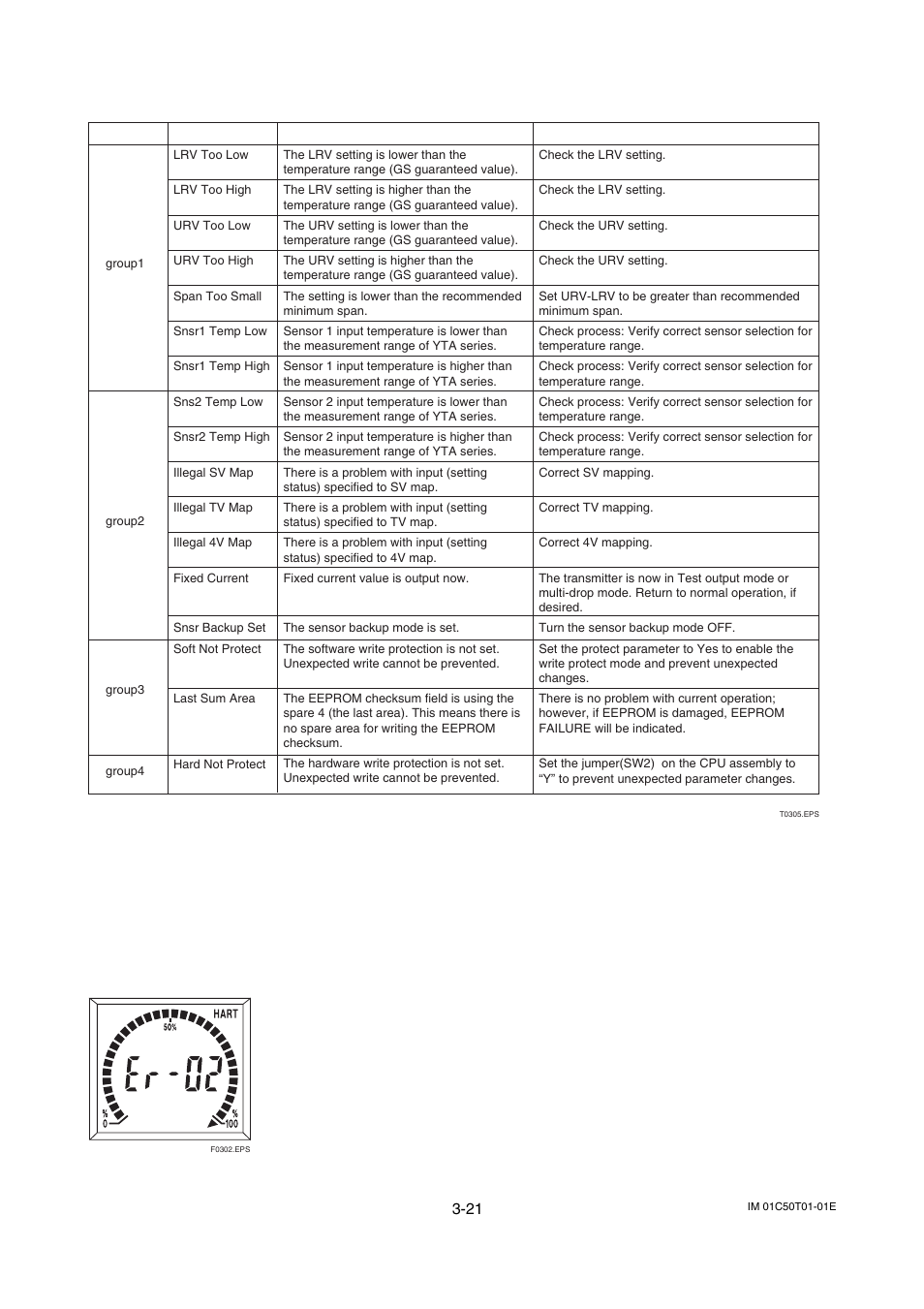 21 table 3.5 list of warnings, Figure 3.6 example of error code display | Yokogawa Wireless Temperature Transmitter YTA510 User Manual | Page 34 / 42