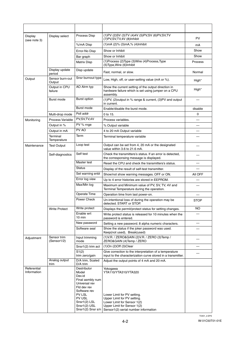 Yokogawa Wireless Temperature Transmitter YTA510 User Manual | Page 37 / 42