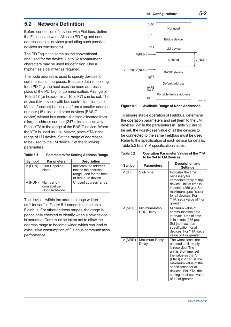 2 network definition, Network definition -2 | Yokogawa Wireless Temperature Transmitter YTA510 User Manual | Page 15 / 97