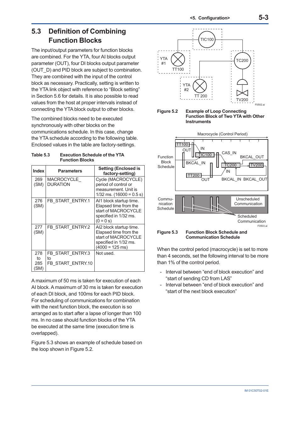 3 definition of combining function blocks, Definition of combining function blocks -3 | Yokogawa Wireless Temperature Transmitter YTA510 User Manual | Page 16 / 97