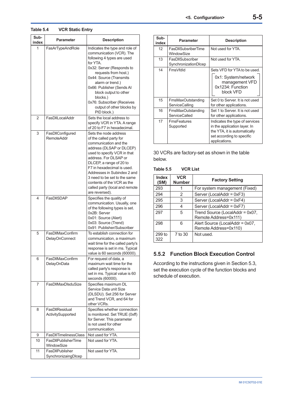 2 function block execution control, Function block execution control -5 | Yokogawa Wireless Temperature Transmitter YTA510 User Manual | Page 18 / 97