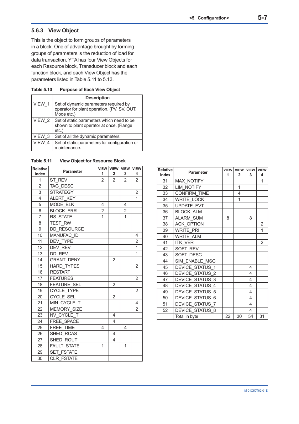 3 view object, View object -7 | Yokogawa Wireless Temperature Transmitter YTA510 User Manual | Page 20 / 97