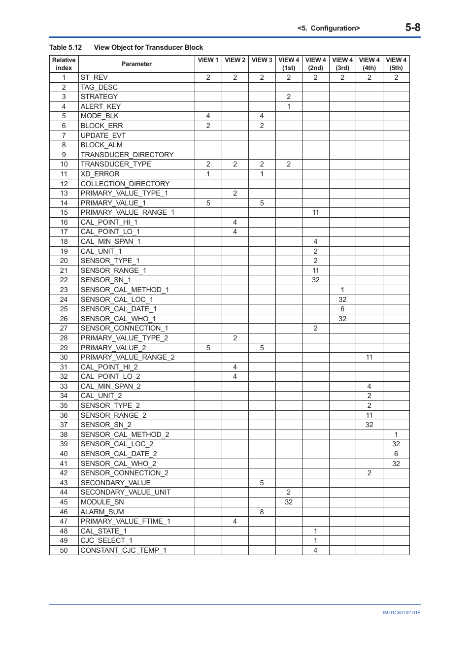 Yokogawa Wireless Temperature Transmitter YTA510 User Manual | Page 21 / 97