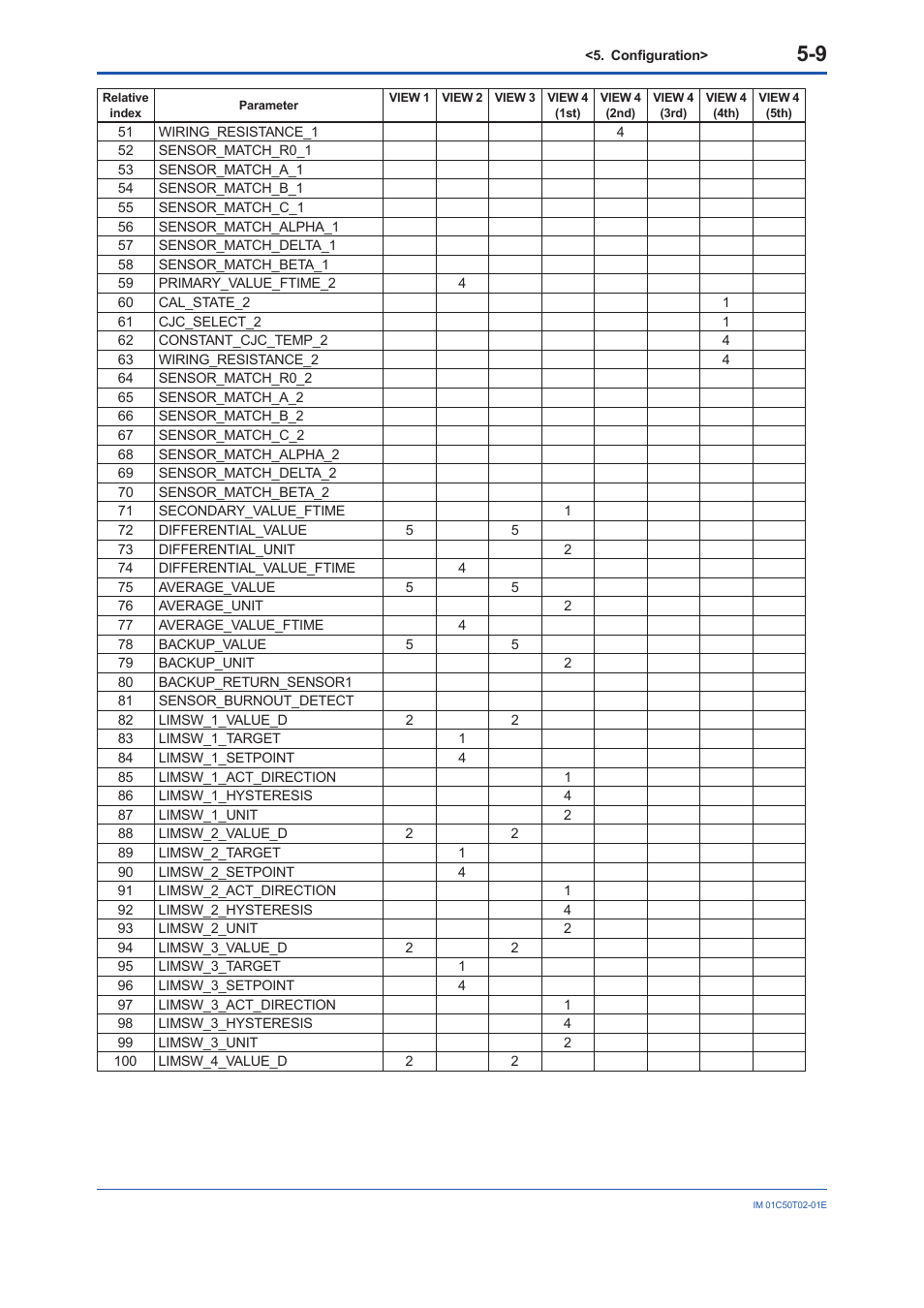 Yokogawa Wireless Temperature Transmitter YTA510 User Manual | Page 22 / 97