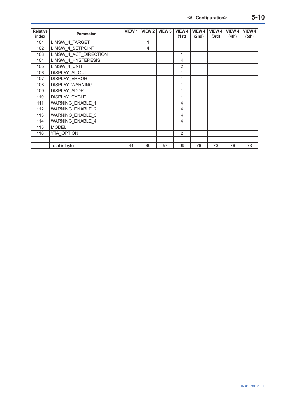 Yokogawa Wireless Temperature Transmitter YTA510 User Manual | Page 23 / 97