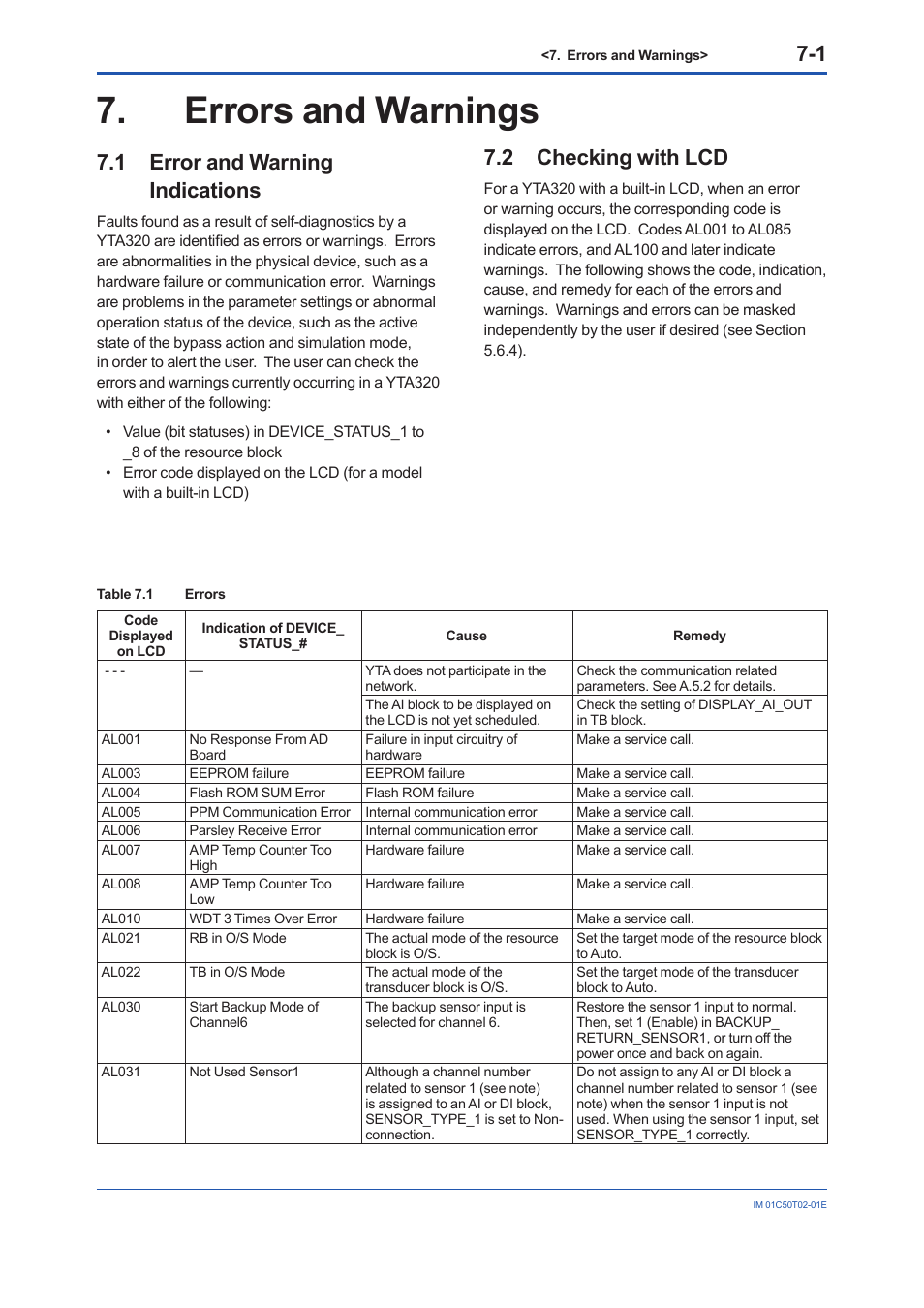 Errors and warnings, 1 error and warning indications, 2 checking with lcd | Errors and warnings -1, Error and warning indications -1, Checking with lcd -1 | Yokogawa Wireless Temperature Transmitter YTA510 User Manual | Page 32 / 97
