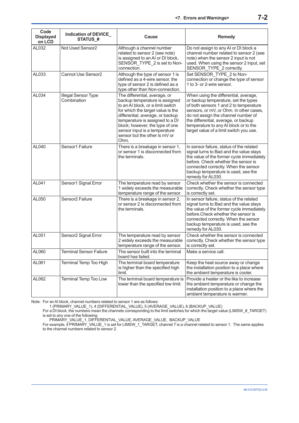 Yokogawa Wireless Temperature Transmitter YTA510 User Manual | Page 33 / 97