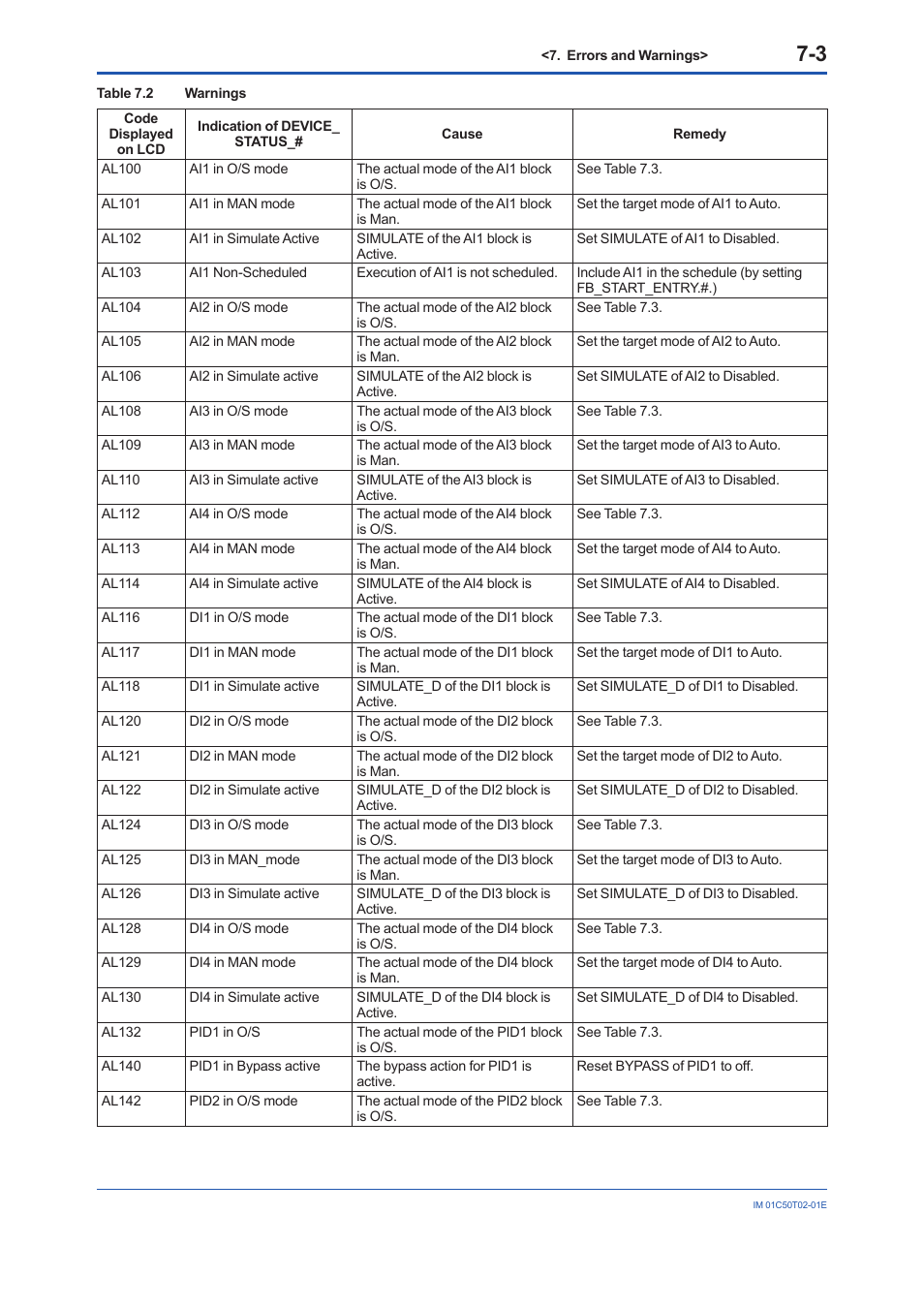 Yokogawa Wireless Temperature Transmitter YTA510 User Manual | Page 34 / 97
