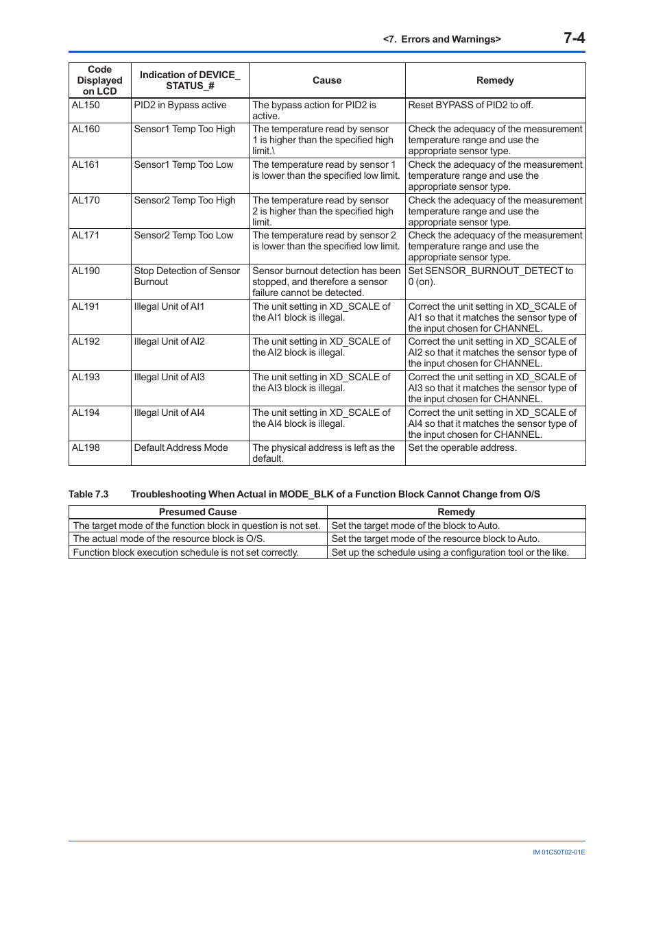 Yokogawa Wireless Temperature Transmitter YTA510 User Manual | Page 35 / 97