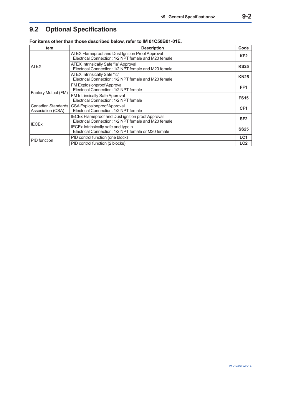 2 optional specifications, Optional specifications -2 | Yokogawa Wireless Temperature Transmitter YTA510 User Manual | Page 55 / 97