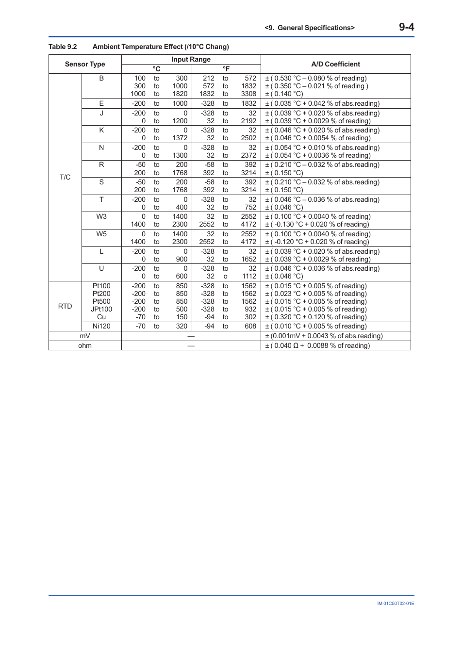 Yokogawa Wireless Temperature Transmitter YTA510 User Manual | Page 57 / 97