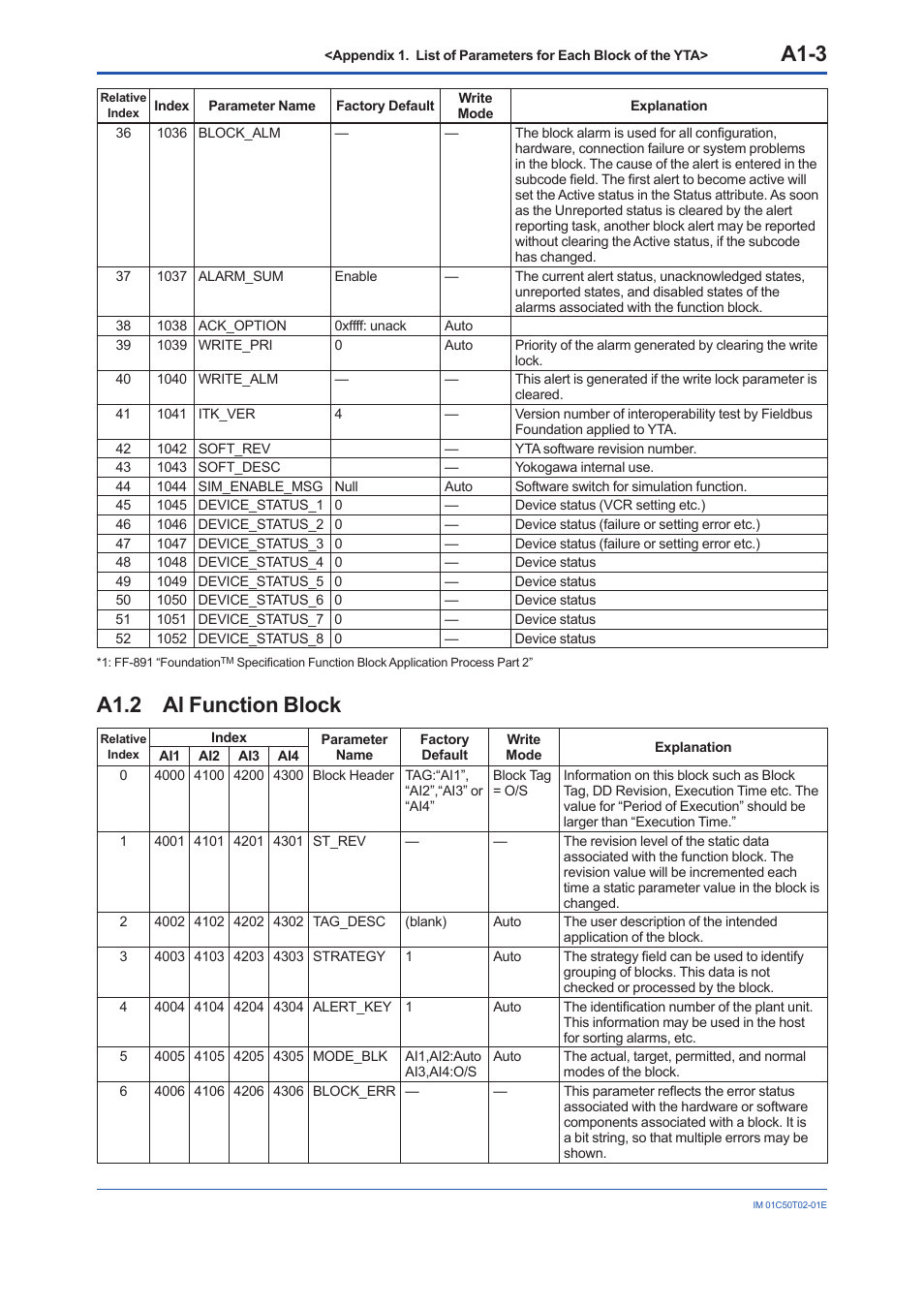 A1.2 al function block, A1.2, A1-3 | Yokogawa Wireless Temperature Transmitter YTA510 User Manual | Page 60 / 97