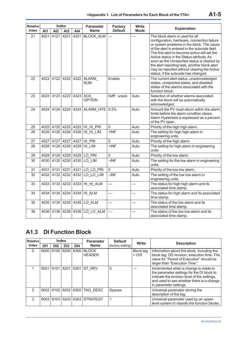 A1.3 dl function block, A1.3, A1-5 | Yokogawa Wireless Temperature Transmitter YTA510 User Manual | Page 62 / 97