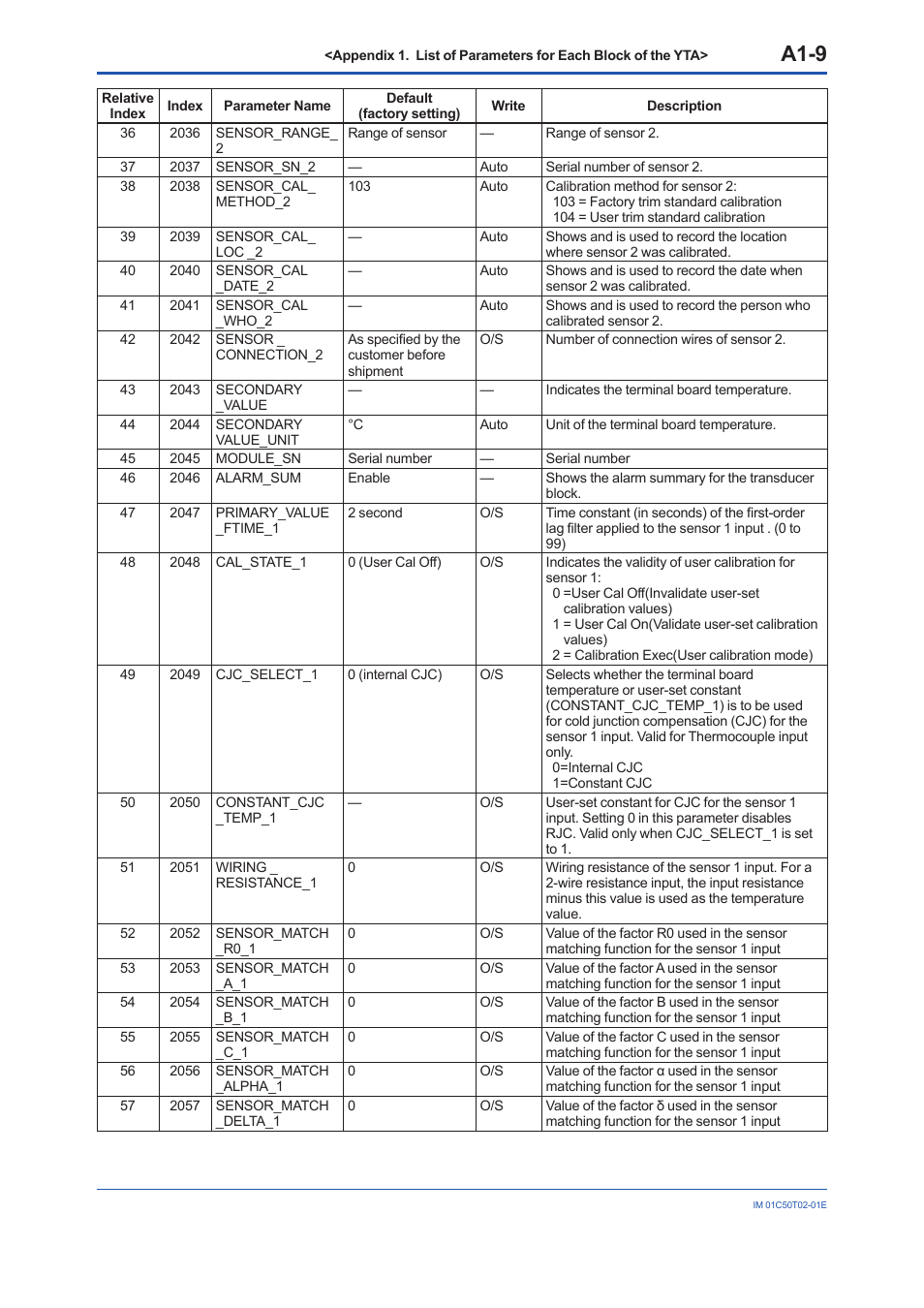A1-9 | Yokogawa Wireless Temperature Transmitter YTA510 User Manual | Page 66 / 97