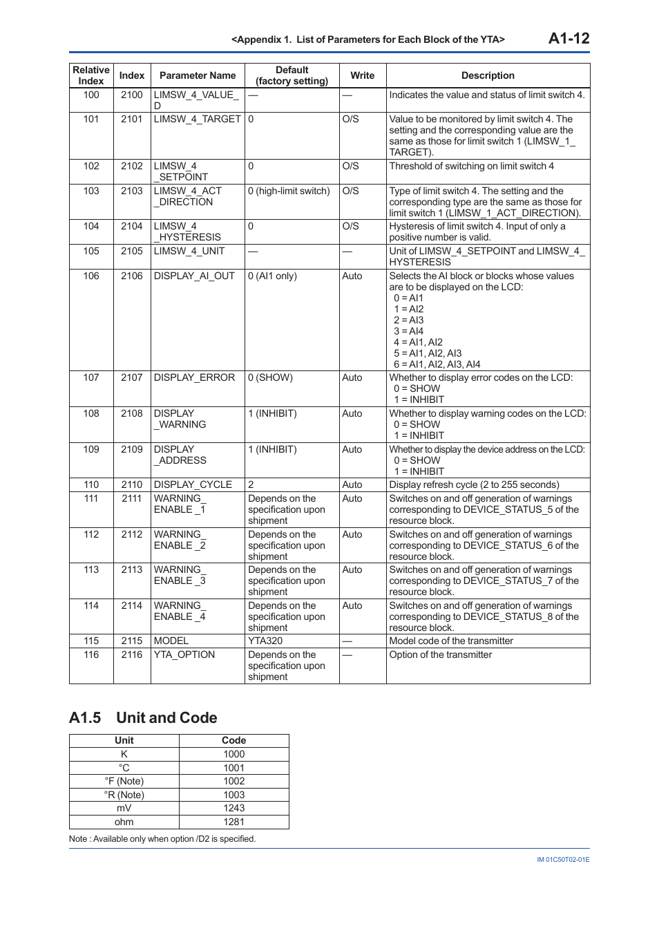 A1.5 unit and code, A1.5, A1-12 | Yokogawa Wireless Temperature Transmitter YTA510 User Manual | Page 69 / 97