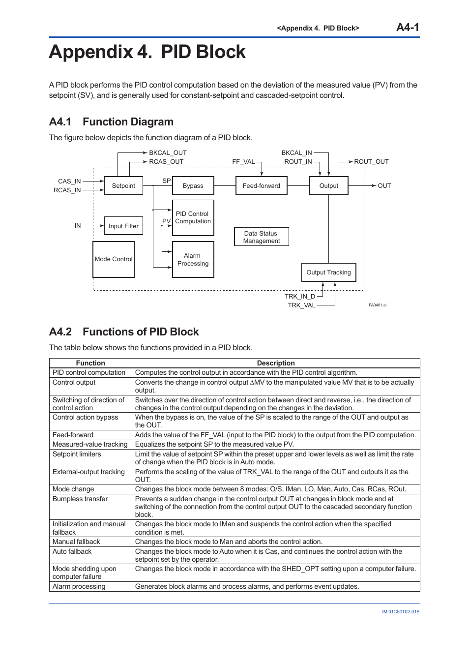 Appendix 4. pid block, A4.1 function diagram, A4.2 functions of pid block | A4.1, A4.2, A4-1 | Yokogawa Wireless Temperature Transmitter YTA510 User Manual | Page 77 / 97