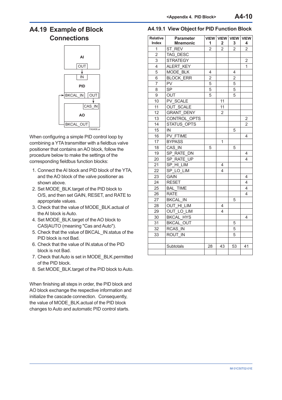 A4.19 example of block connections, A4.19.1 view object for pid function block, A4-10 | Yokogawa Wireless Temperature Transmitter YTA510 User Manual | Page 86 / 97