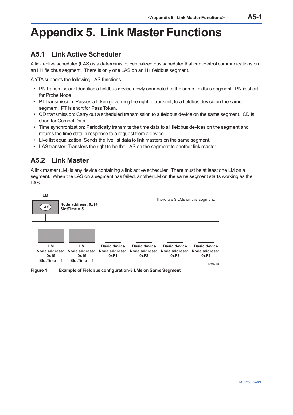 Appendix 5. link master functions, A5.1 link active scheduler, A5.2 link master | A5.1, A5.2, A5-1 | Yokogawa Wireless Temperature Transmitter YTA510 User Manual | Page 88 / 97