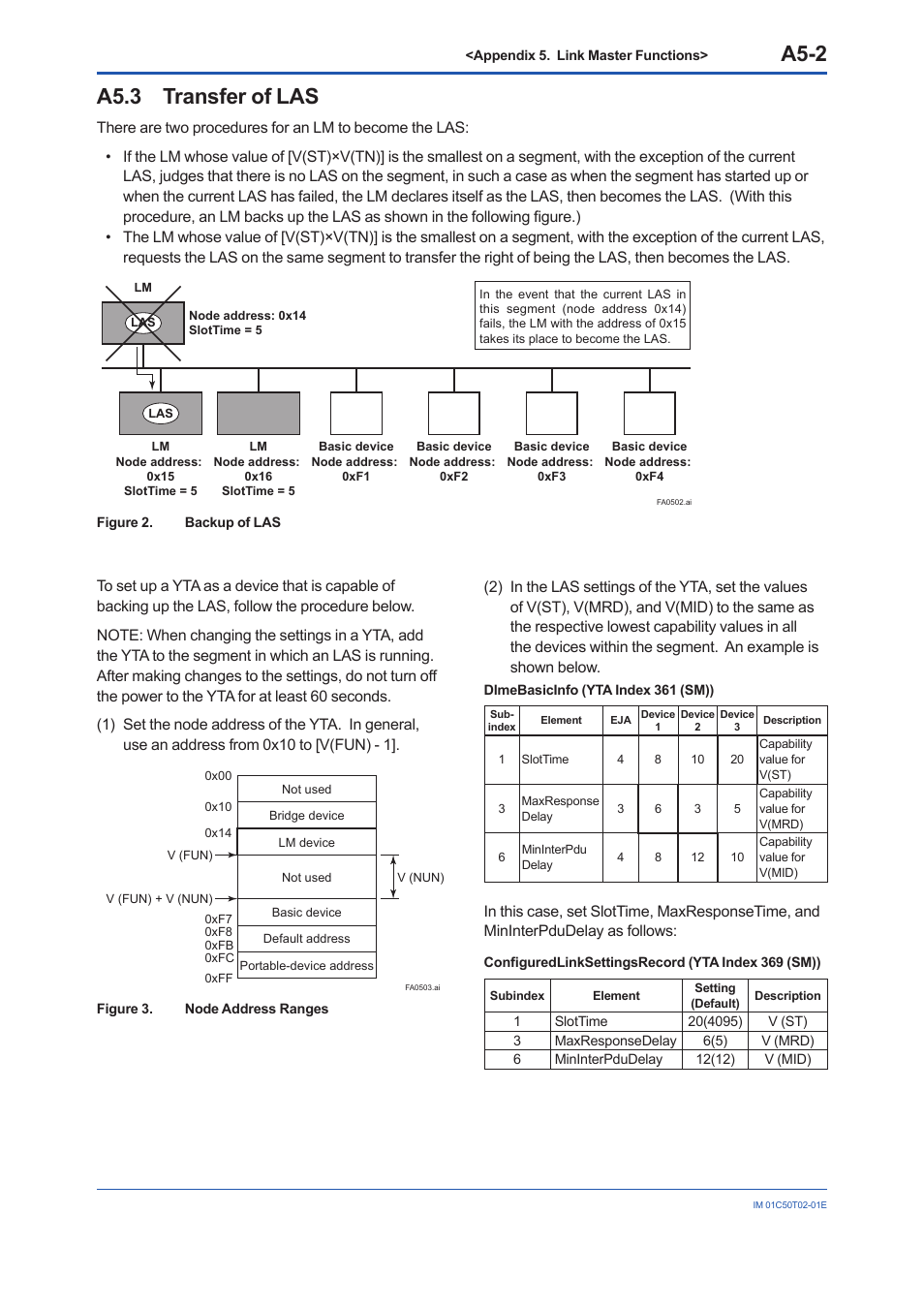 A5.3 transfer of las, A5.3, A5-2 | Yokogawa Wireless Temperature Transmitter YTA510 User Manual | Page 89 / 97