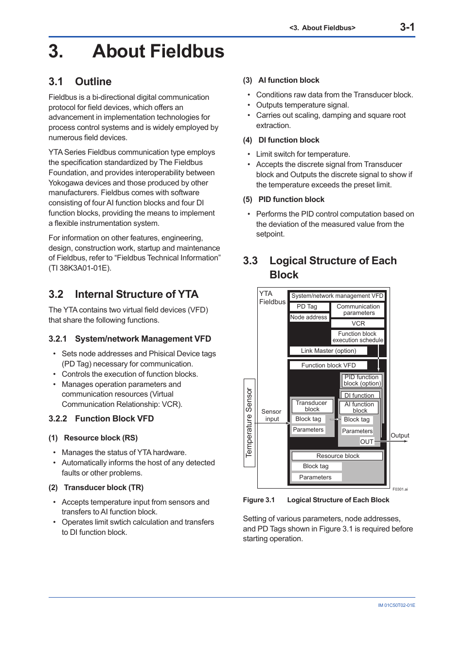 About fieldbus, 1 outline, 2 internal structure of yta | 1 system/network management vfd, 2 function block vfd, 3 logical structure of each block, About fieldbus -1, Outline -1, Internal structure of yta -1 3.2.1, System/network management vfd -1 | Yokogawa Wireless Temperature Transmitter YTA510 User Manual | Page 9 / 97