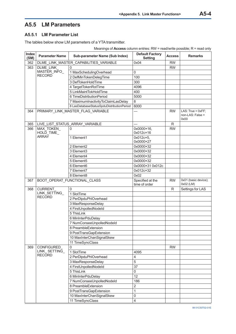 A5.5 lm parameters, A5.5.1 lm parameter list, A5.5 | A5-4 | Yokogawa Wireless Temperature Transmitter YTA510 User Manual | Page 91 / 97