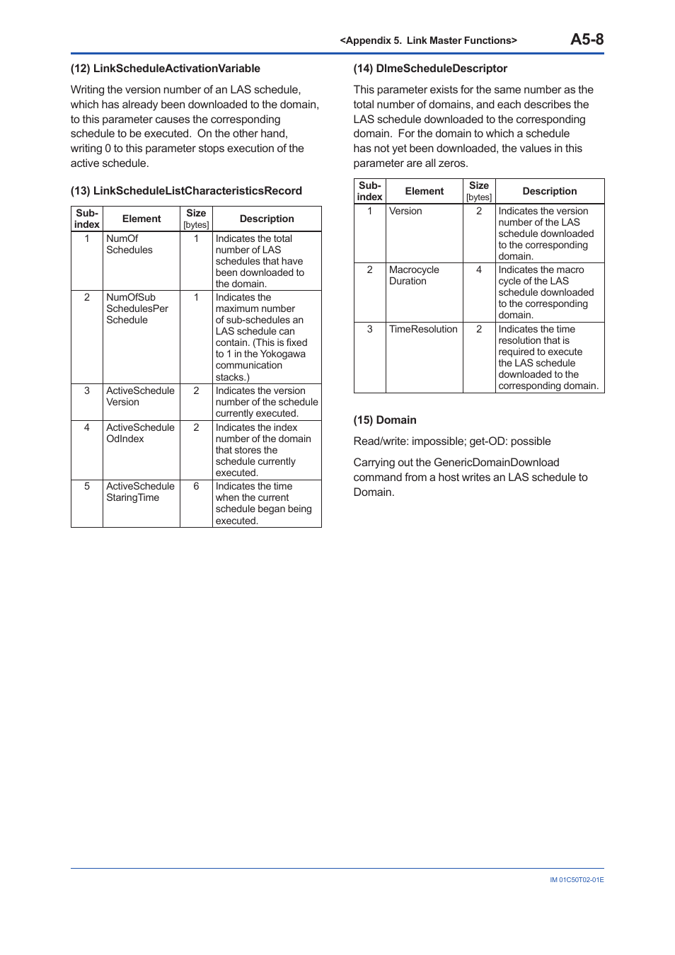 A5-8 | Yokogawa Wireless Temperature Transmitter YTA510 User Manual | Page 95 / 97