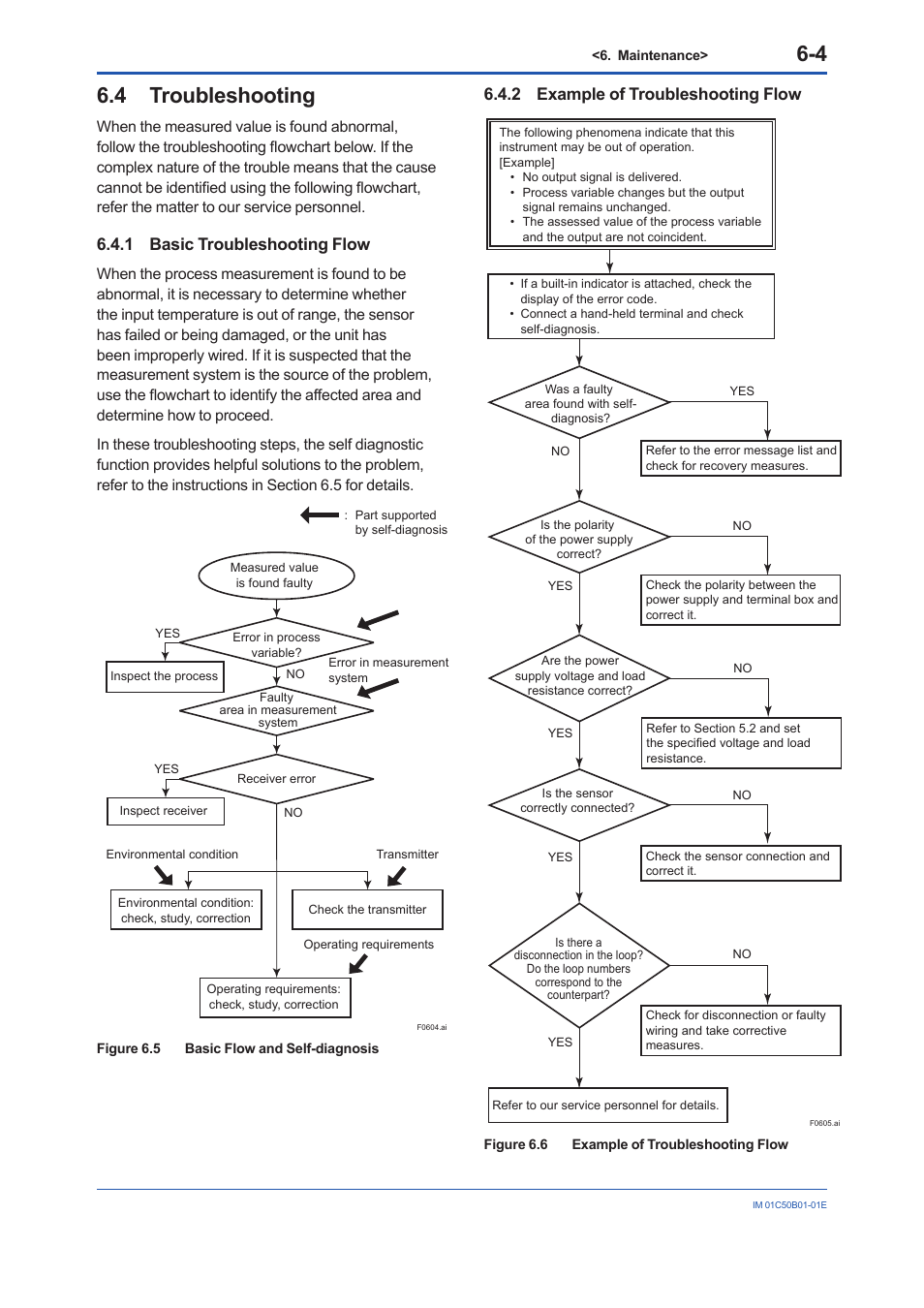 4 troubleshooting, 1 basic troubleshooting flow, 2 example of troubleshooting flow | Troubleshooting -4 6.4.1, Basic troubleshooting flow -4, Example of troubleshooting flow -4,  basic troubleshooting flow | Yokogawa YTA320 User Manual | Page 32 / 47