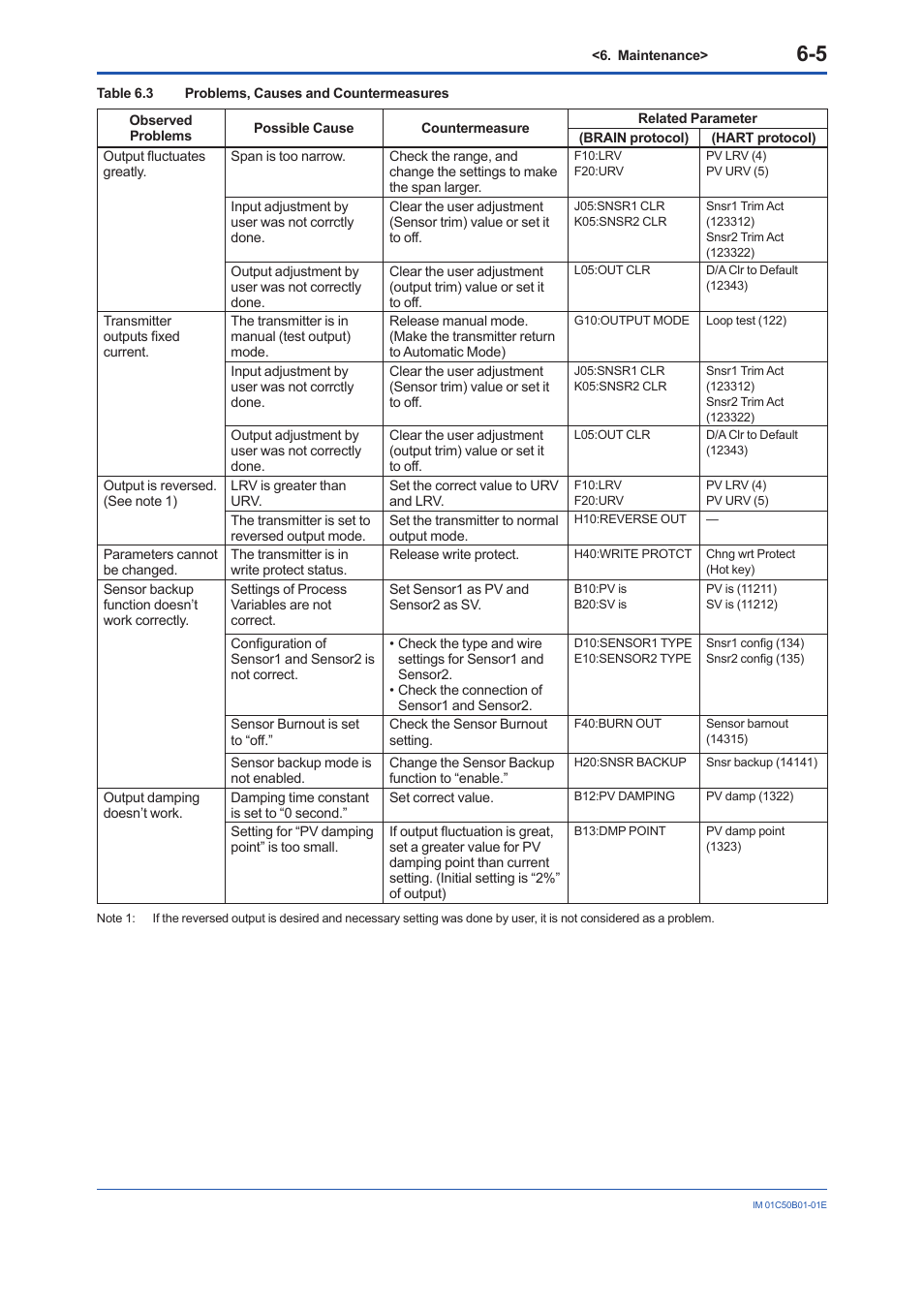 Yokogawa YTA320 User Manual | Page 33 / 47