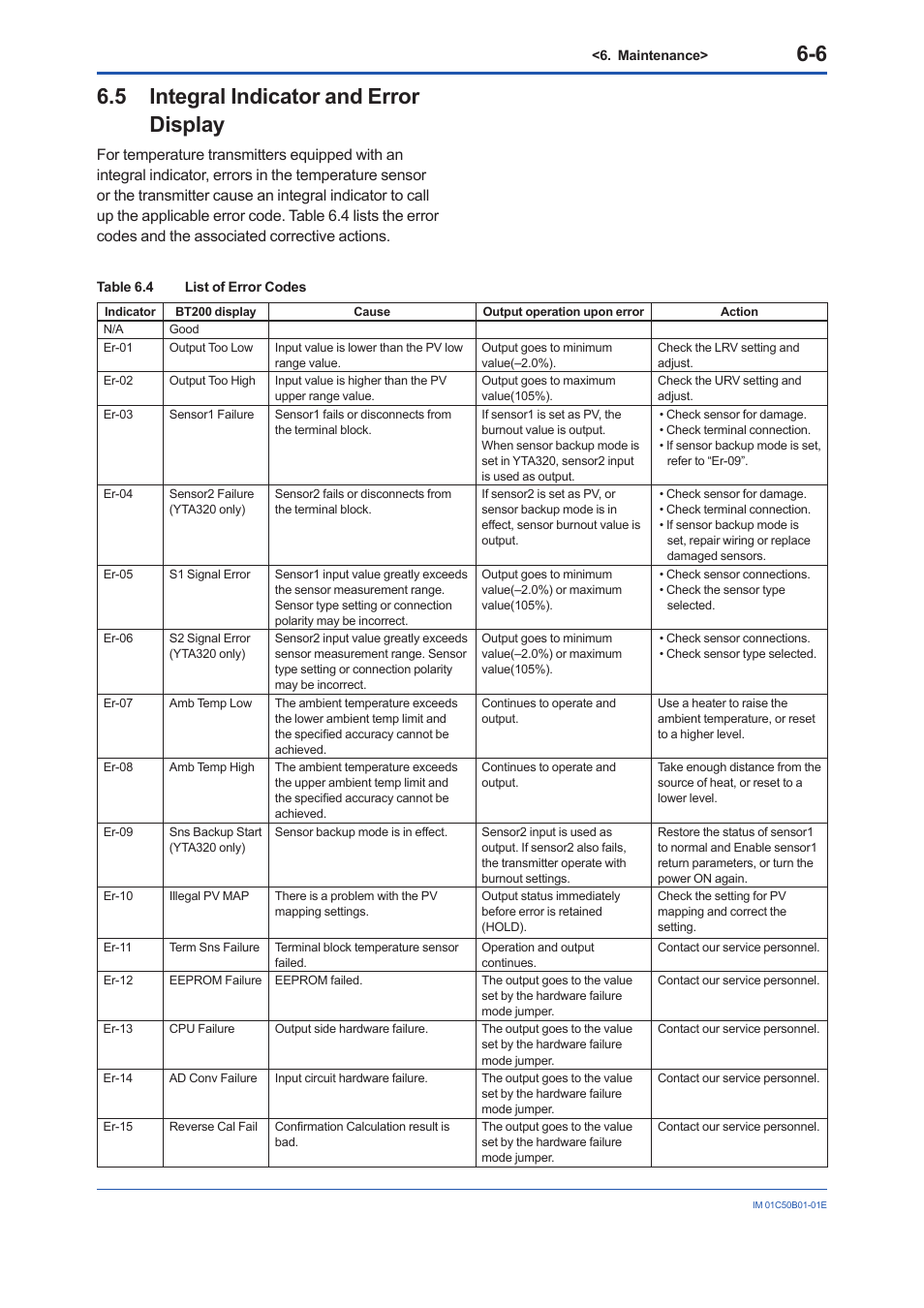 5 integral indicator and error display, Integral indicator and error display -6 | Yokogawa YTA320 User Manual | Page 34 / 47