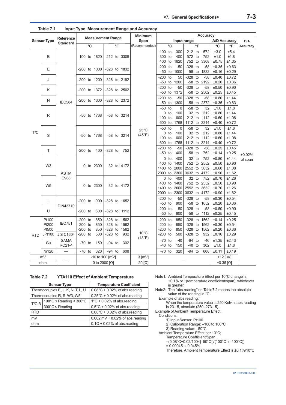 Yokogawa YTA320 User Manual | Page 37 / 47