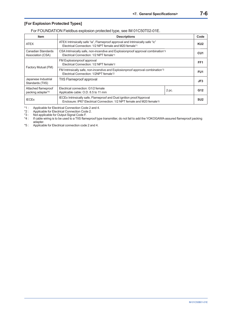 Yokogawa YTA320 User Manual | Page 40 / 47