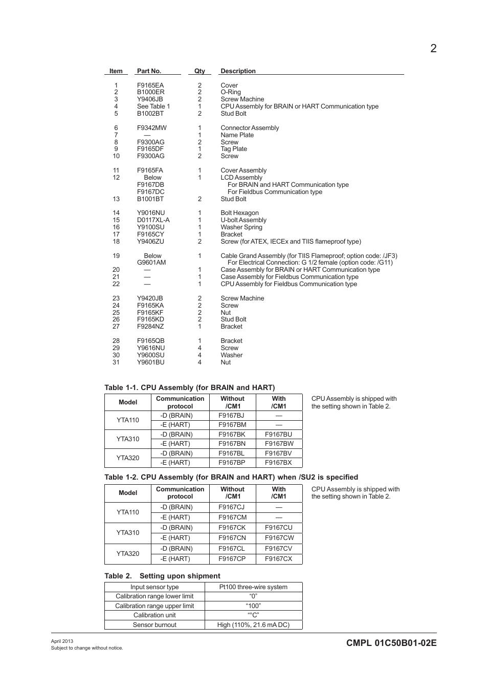 Yokogawa YTA320 User Manual | Page 45 / 47