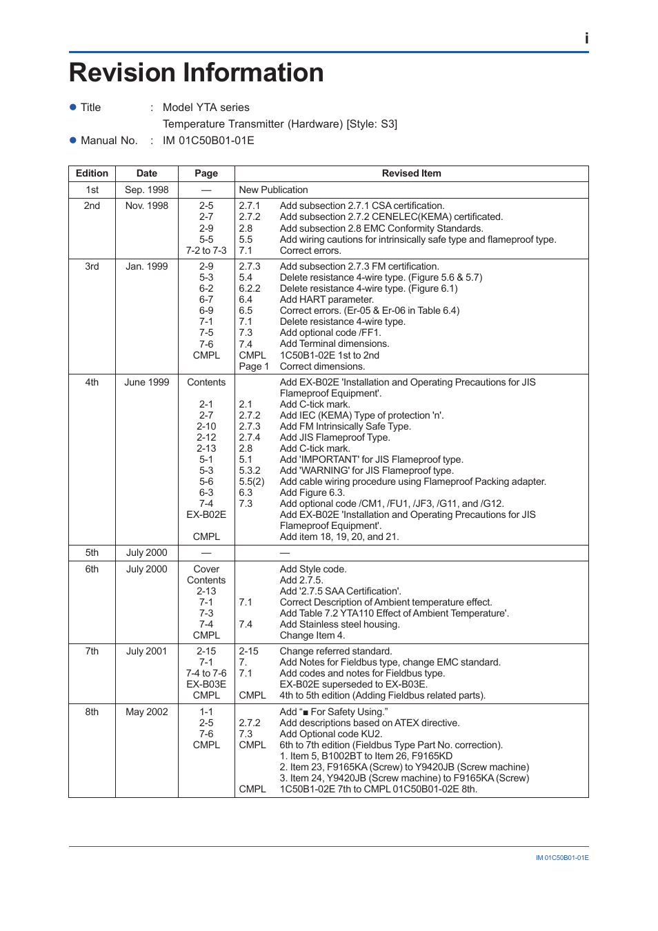 Revision information | Yokogawa YTA320 User Manual | Page 46 / 47