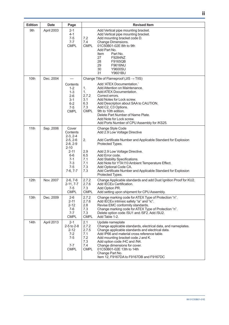 Yokogawa YTA320 User Manual | Page 47 / 47