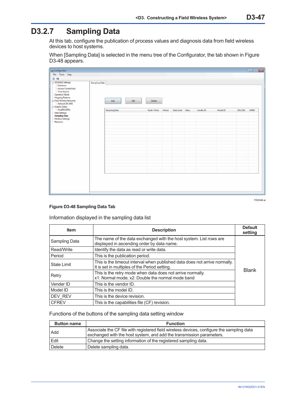 D3.2.7 sampling data, D3.2.7, D3-47 | Yokogawa YFGW410 User Manual | Page 108 / 202
