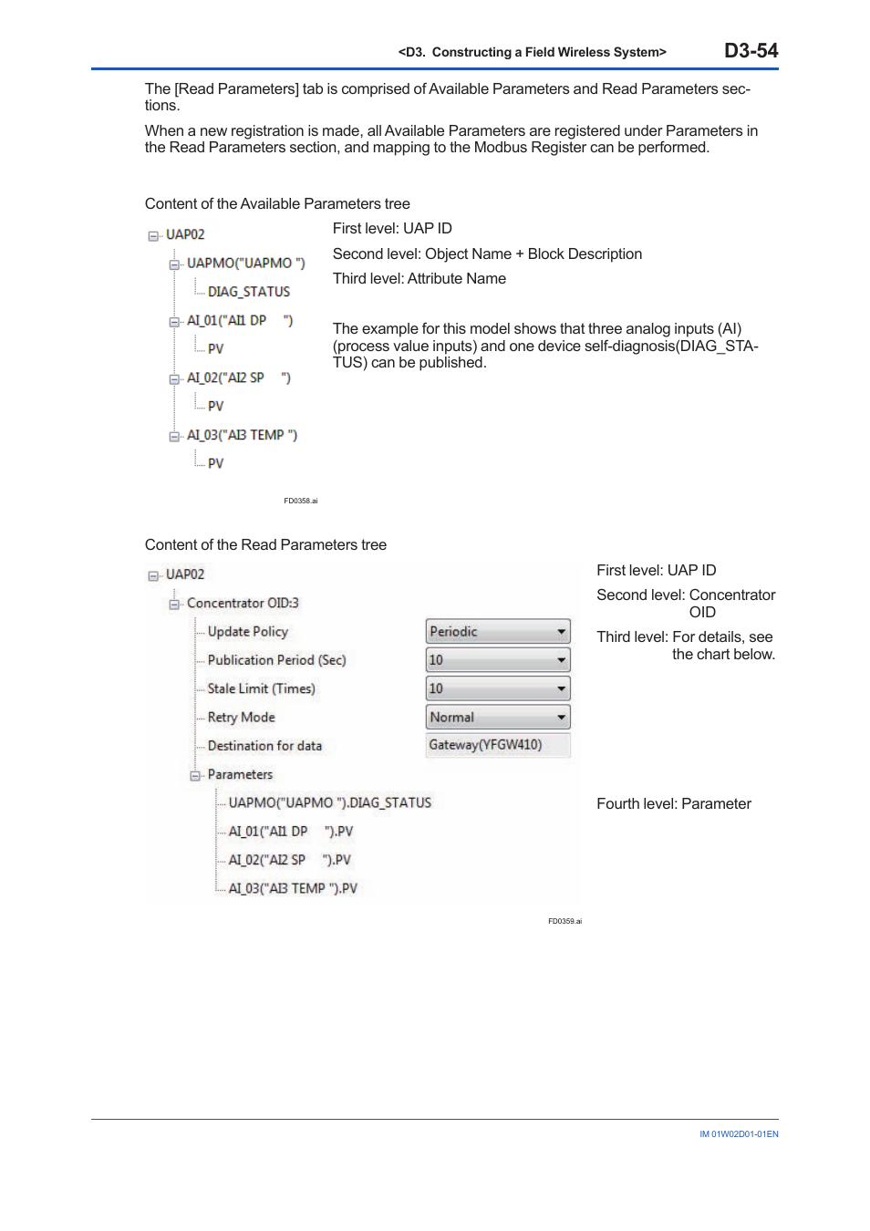 D3-54 | Yokogawa YFGW410 User Manual | Page 115 / 202