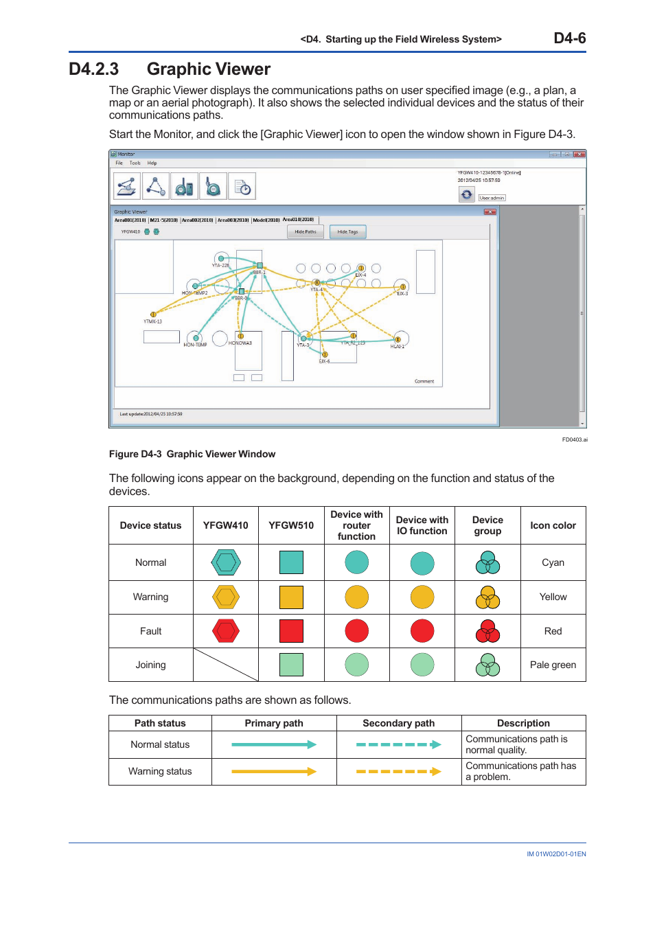 D4.2.3 graphic viewer, D4.2.3, D4-6 | Yokogawa YFGW410 User Manual | Page 143 / 202