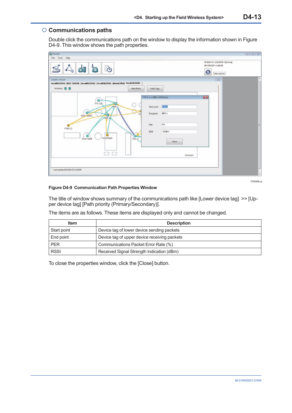 D4-13, Communications paths | Yokogawa YFGW410 User Manual | Page 150 / 202
