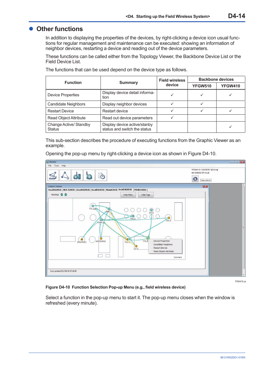 D4-14, Lother functions | Yokogawa YFGW410 User Manual | Page 151 / 202